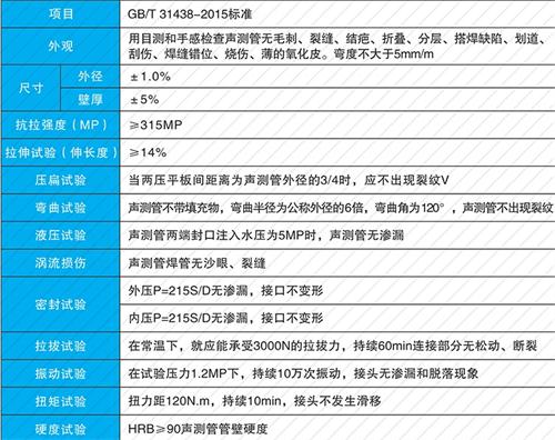 泊头法兰式声测管现货性能特点